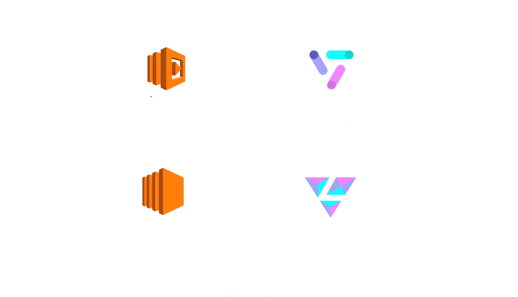 Compute Cloud Alternatives