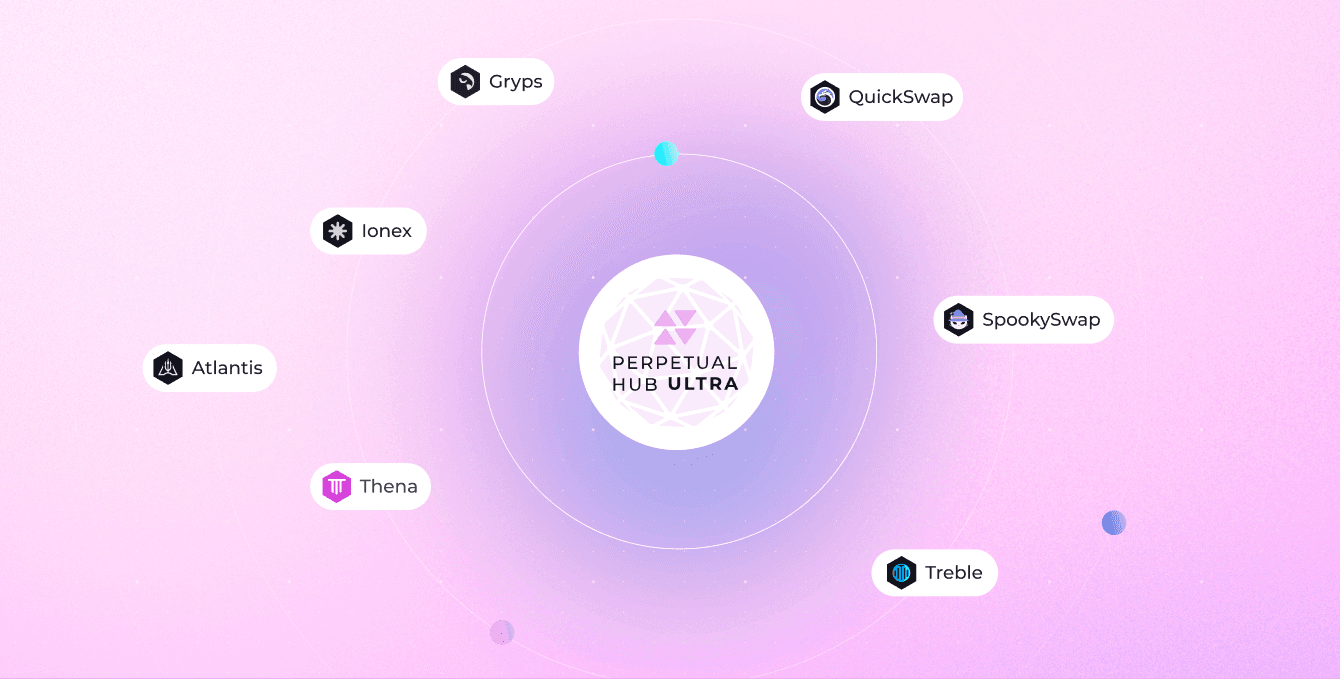 dPERPS at the centre of an orbital diagram, with Gryps, QuickSwap, Ionex, SpookySwap, Atlantis, Thena and Treble around it.
