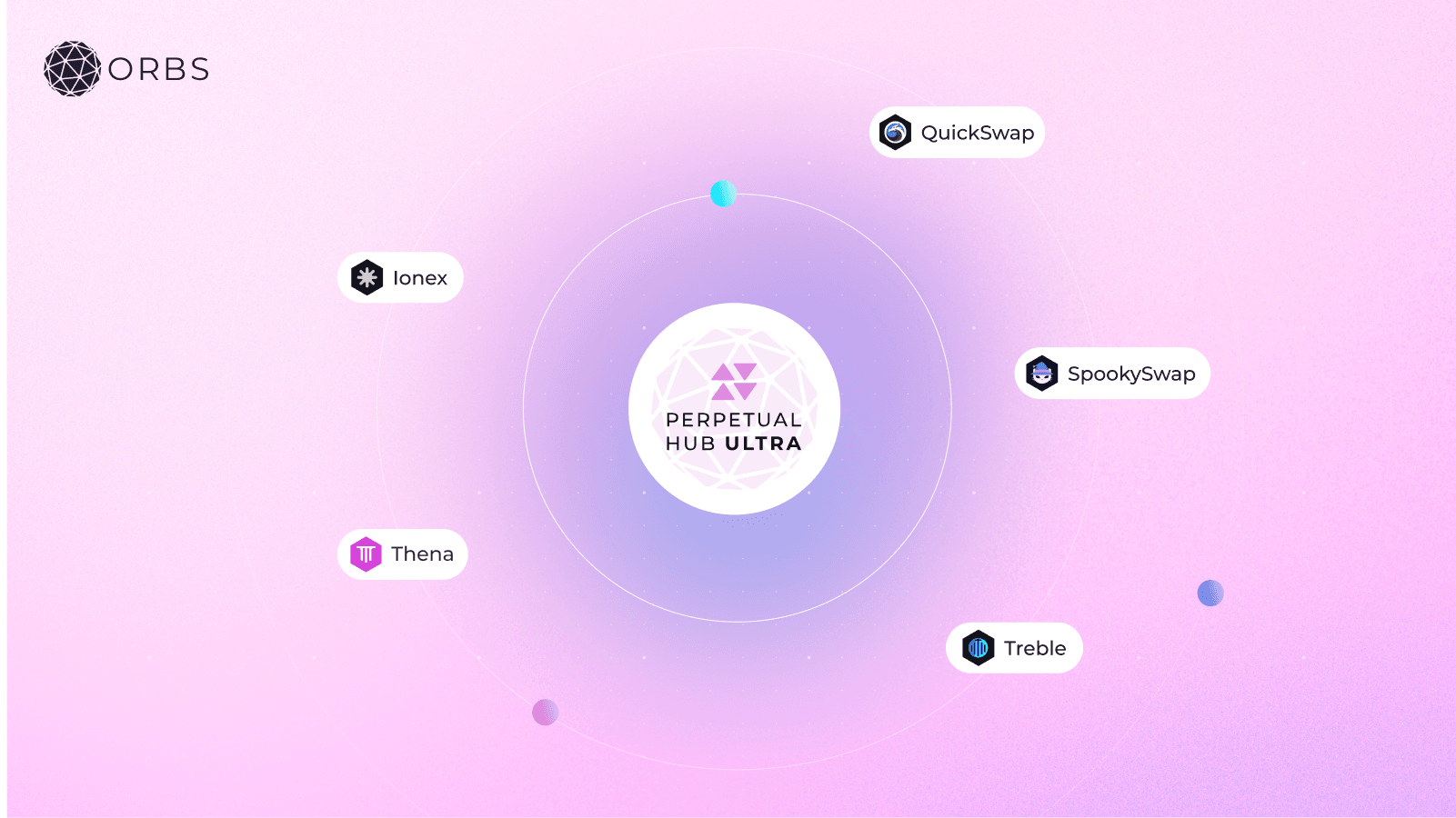 orbs-perpetual-hub-ultra-integrates-with-trebleswap-image1.png