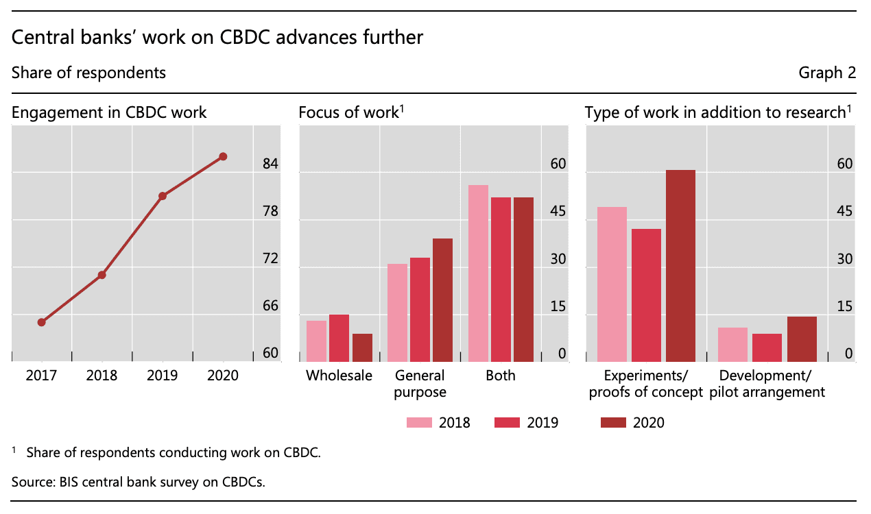 intro-to-cbdc-img1.png