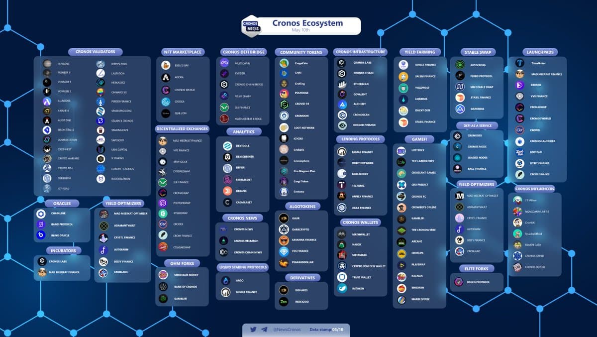 orbs-ecosystem-expands-to-cronos-image3.jpeg