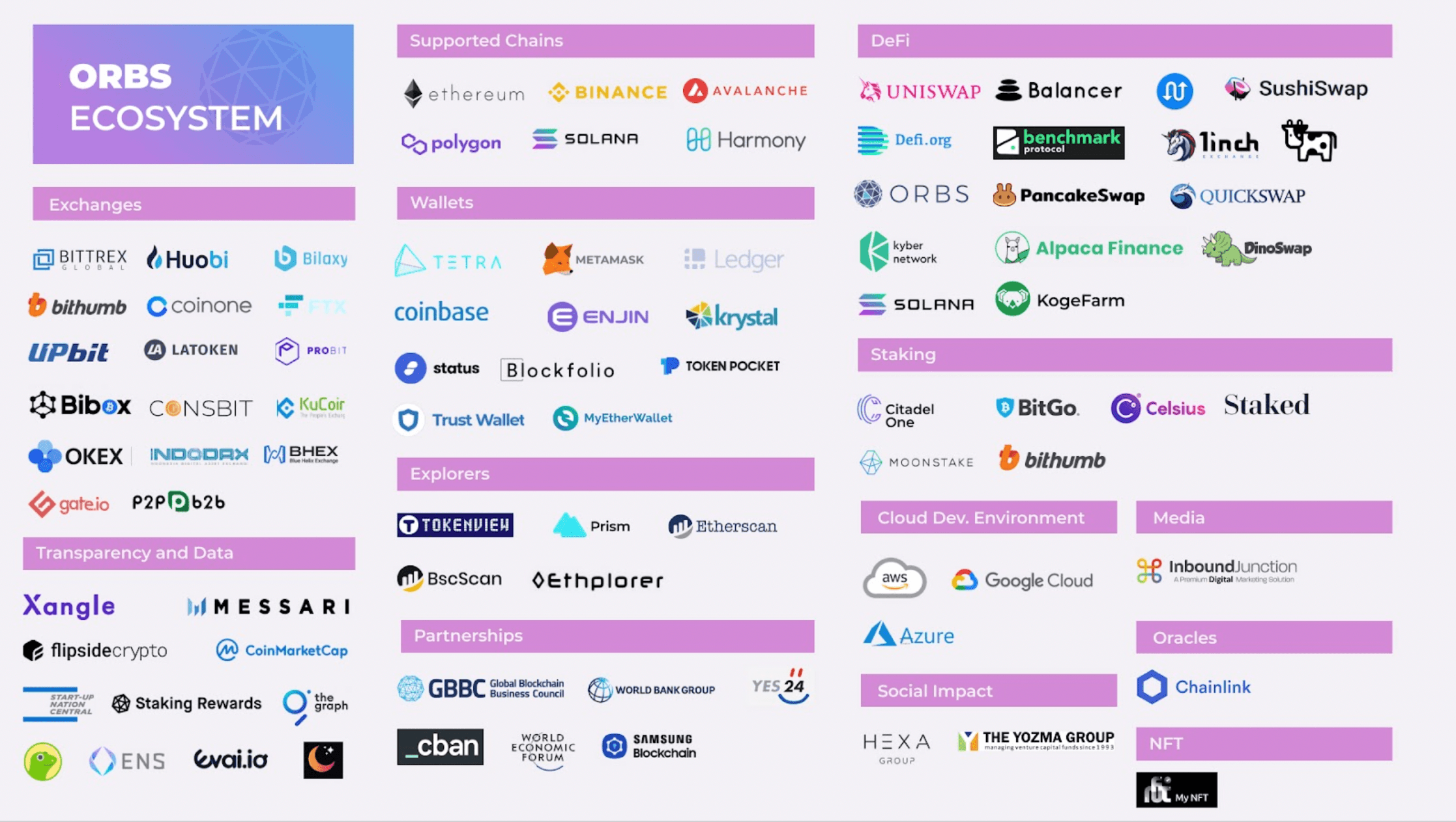 phemex-exchange-lists-the-orbs-token-image2.png