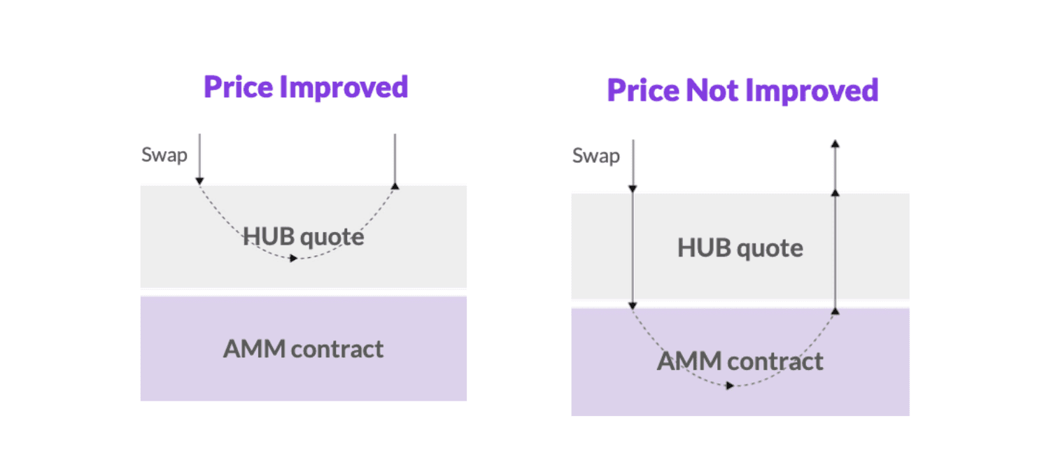 liquidity-hub-by-orbs-the-new-standard-for-dexs-image2.png