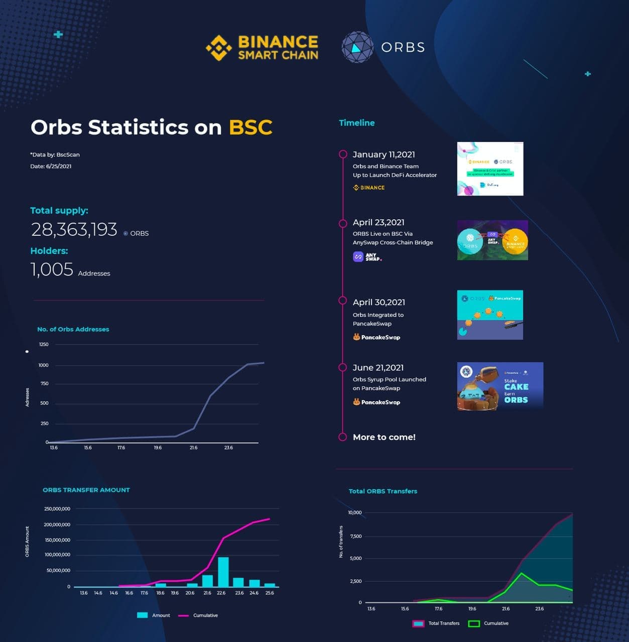 orbs-ecosystem-expansion-whats-next-img2.jpeg