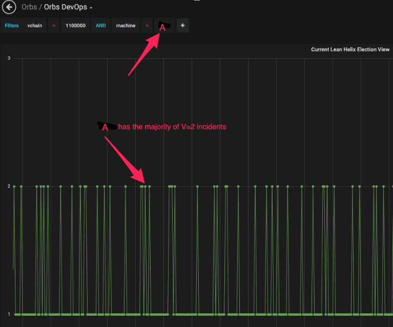 troubleshooting-the-orbs-platform-case-study-image4.png