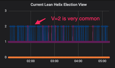 troubleshooting-the-orbs-platform-case-study-image7.png