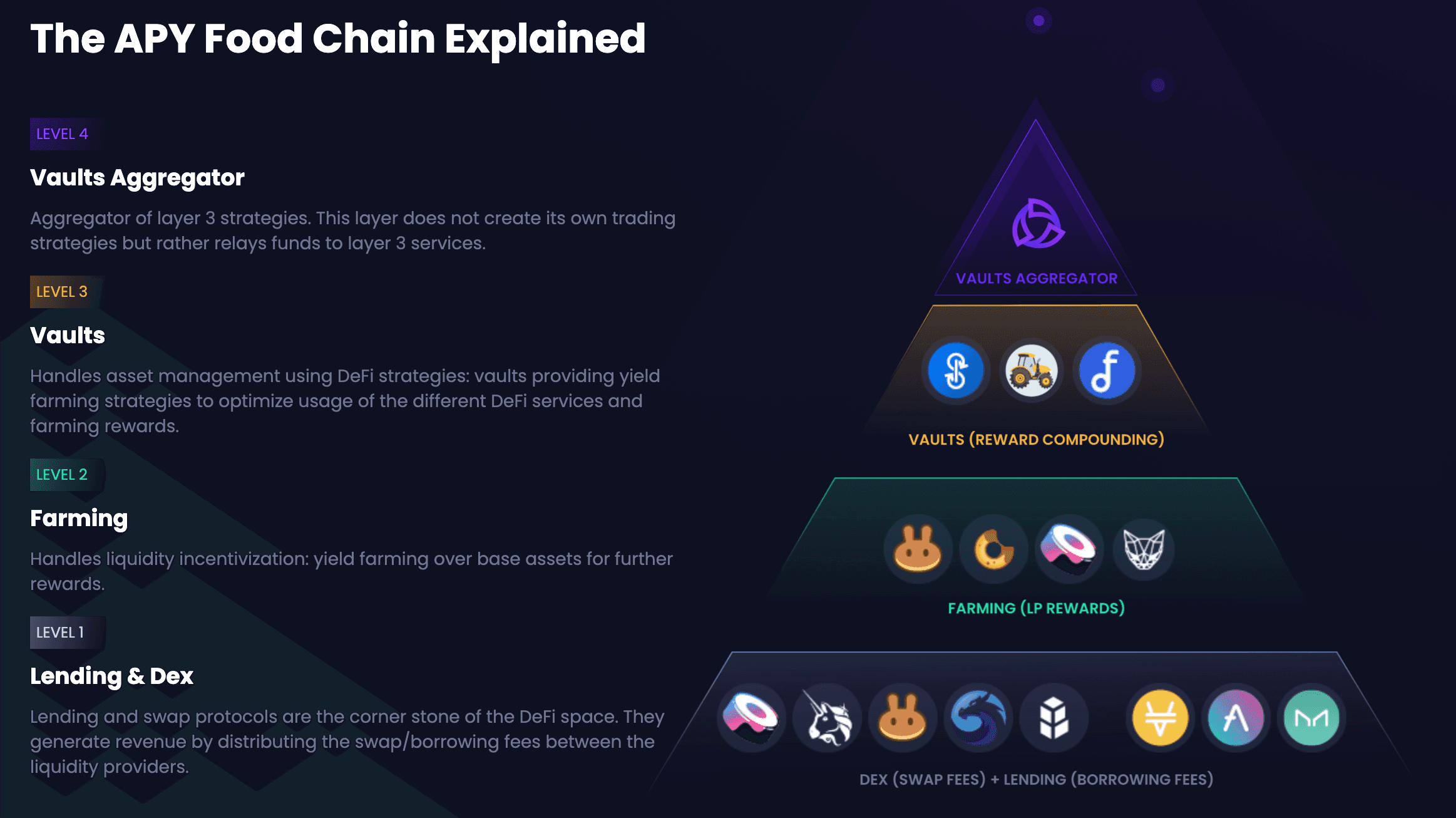 revault-network-to-power-its-defi-application-with-orbs-image1.png