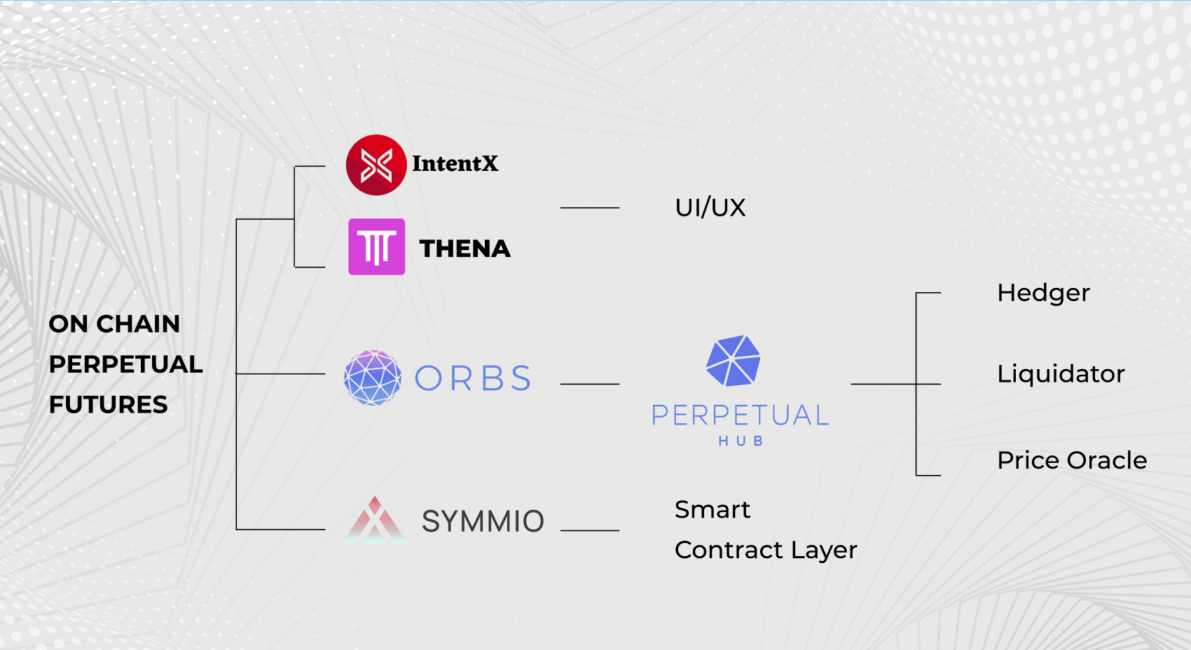 perpetual-hub-by-orbs-image2.png