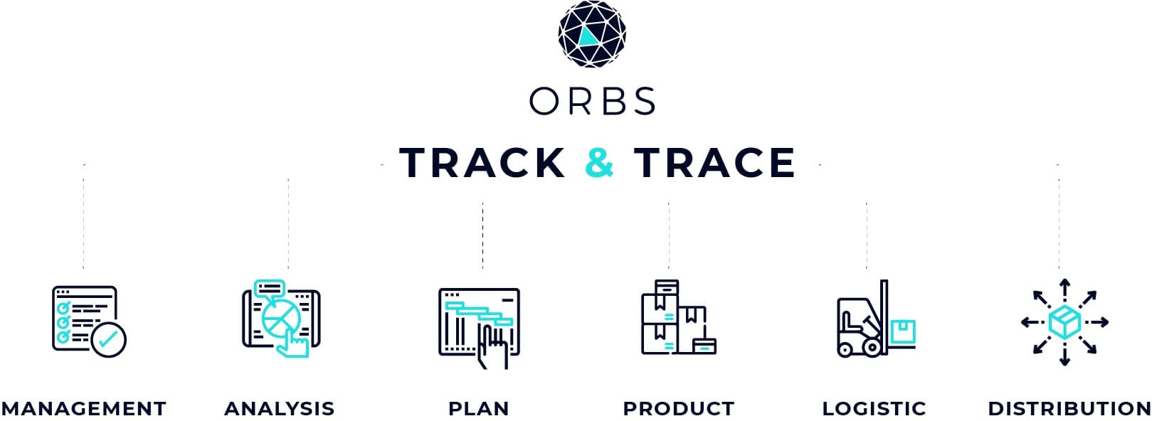 track-trace-solution-on-orbs-whitebannertt.jpg