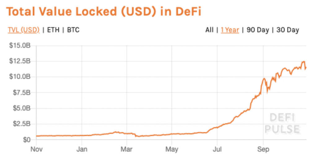 does-defi-hold-a-promise-for-the-unbanked-Screen-Shot-2020-11-02-at-10.03.49-1030x519.png