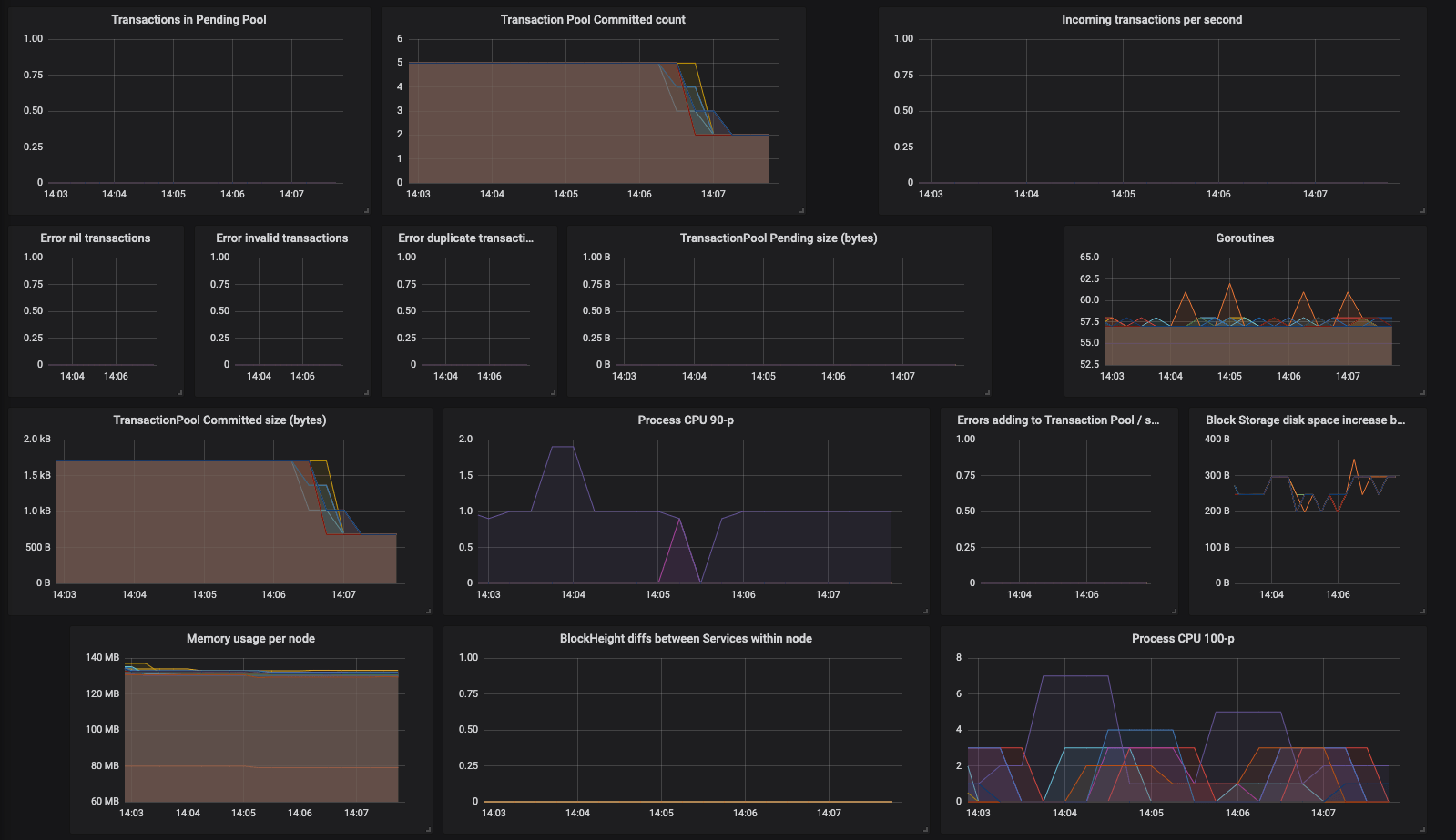 monitoring-the-orbs-platform-image6.png
