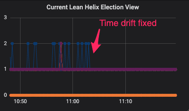 troubleshooting-the-orbs-platform-case-study-image8.png