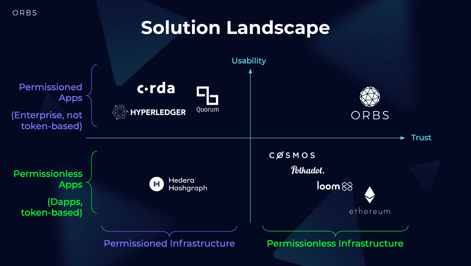 private-vs-public-blockchain-image1-1.png