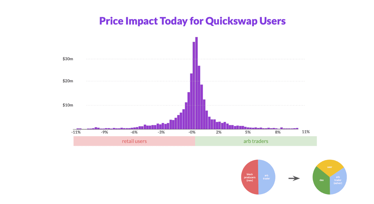 liquidity-hub-by-orbs-the-new-standard-for-dexs-image3.png