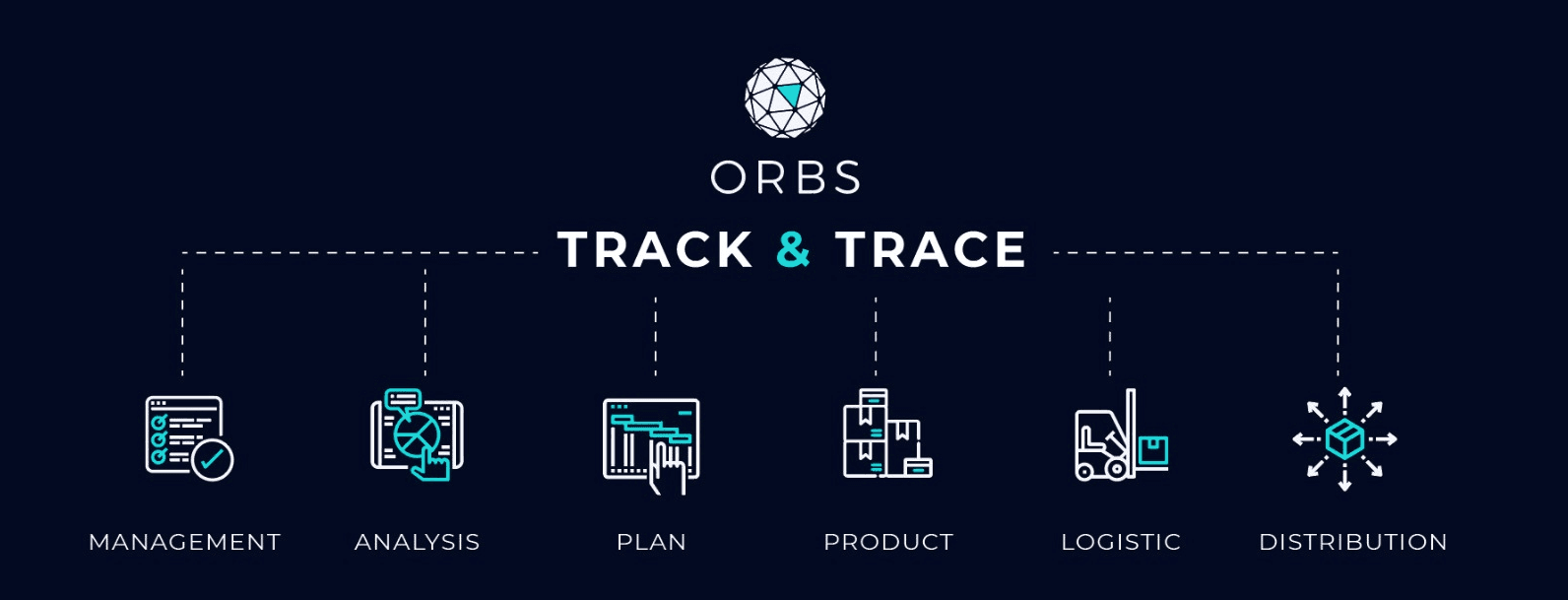 orbs-technology-update-april-2020-image5.png