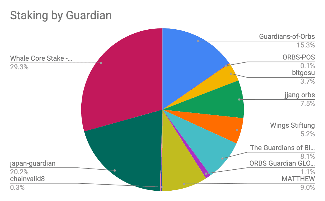 orbs-staking-promotion-summary-image3.png