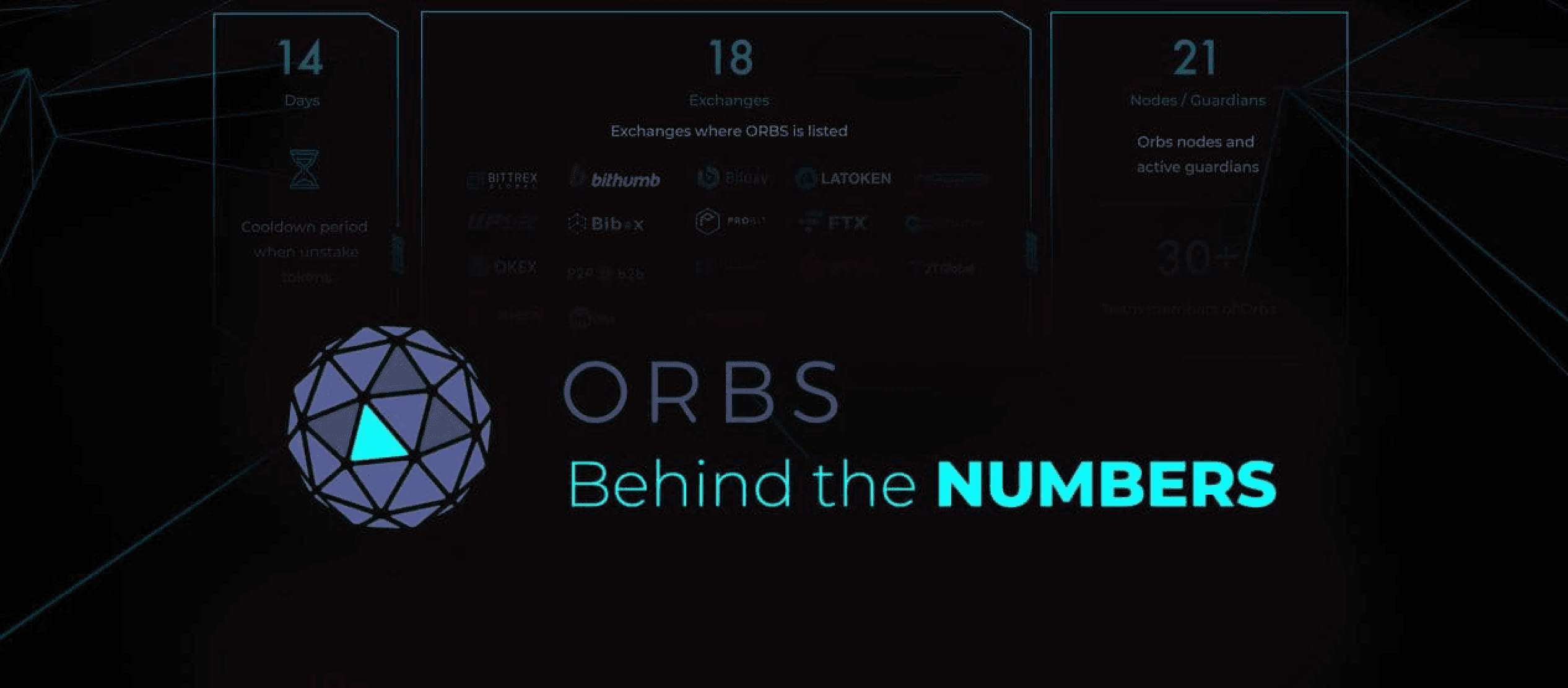 Orbs By the Numbers