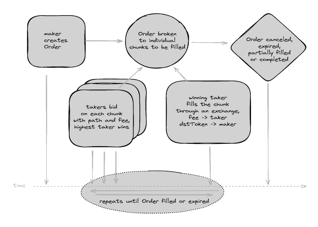 introducing-twap-for-dexs-image1.png