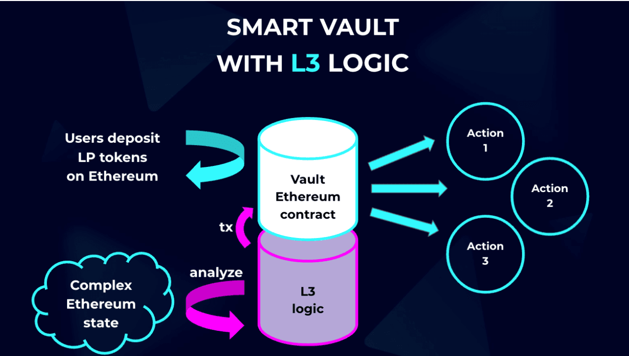 how-orbs-hybrid-architecture-is-becoming-a-game-changer-in-defi-image4.png