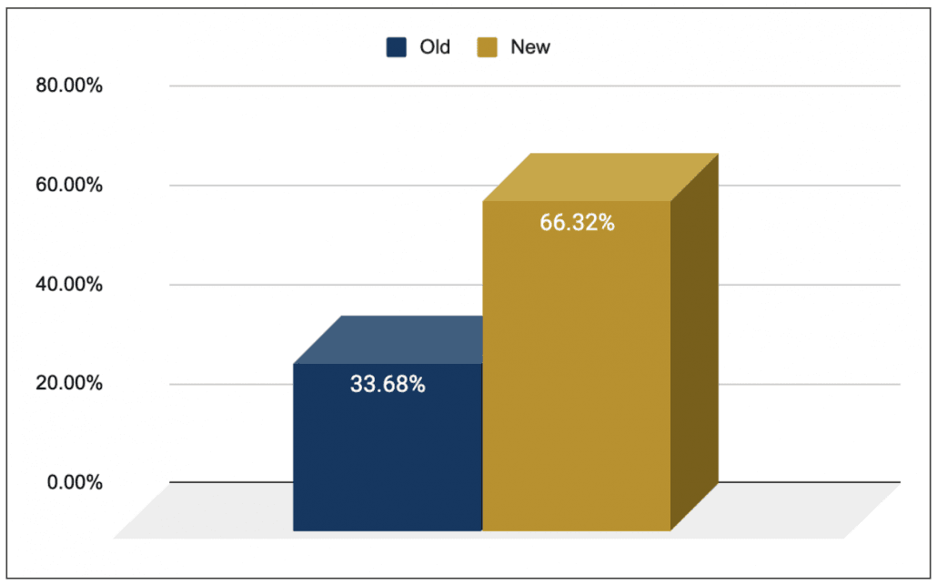 orbs-update-july-2020-end-of-transition-period-2-1030x643.png