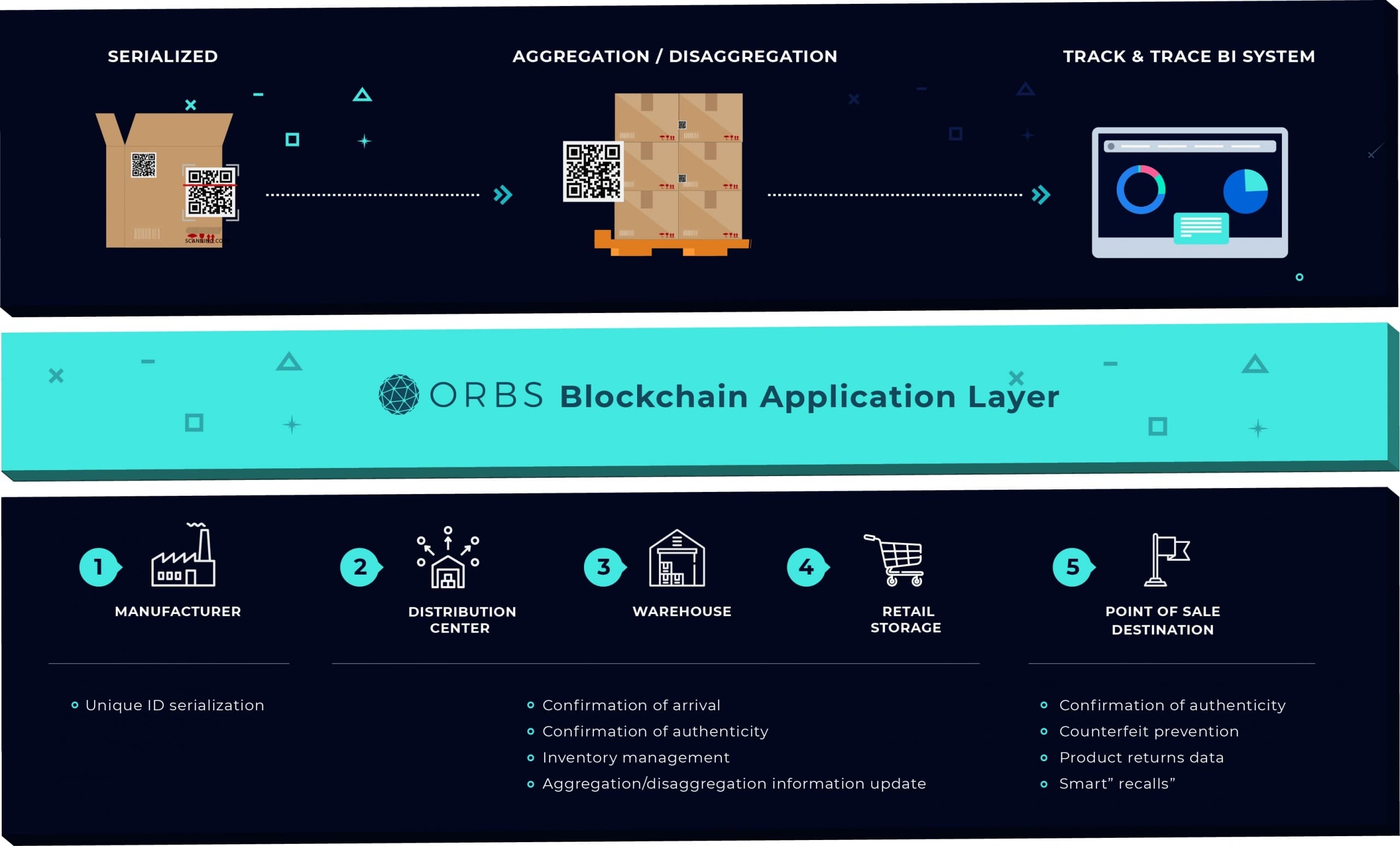 track-trace-solution-on-orbs-8888Asset-9-100-scaled.jpg
