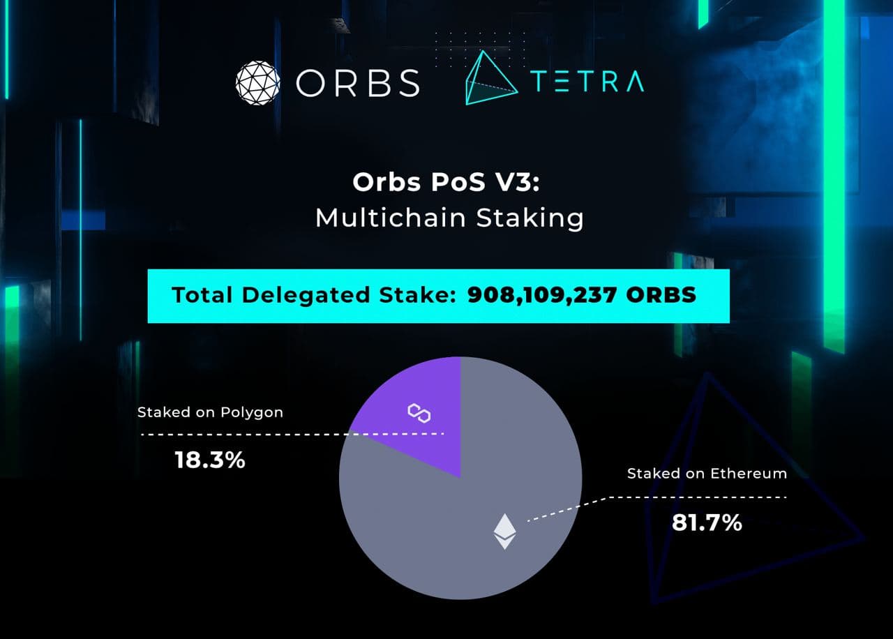 orbs-staking-auto-compound-is-now-live-on-polygon-image1.jpg
