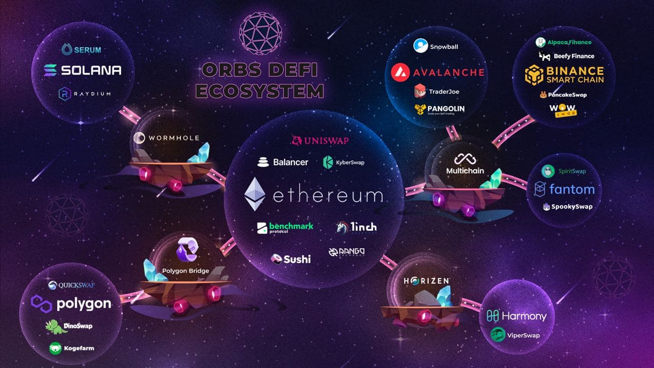 orbs-ecosystem-expands-to-cronos-image2.jpg
