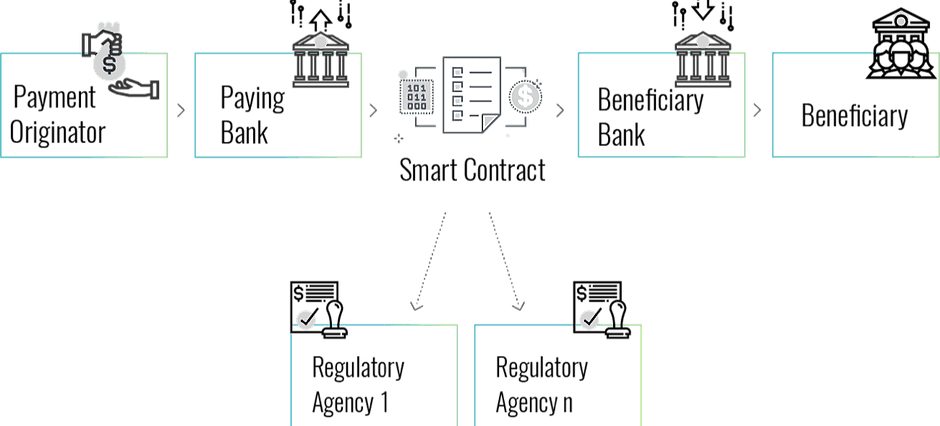 the-impact-of-blockchain-technology-on-financial-services-provided-by-banks-HX21.png