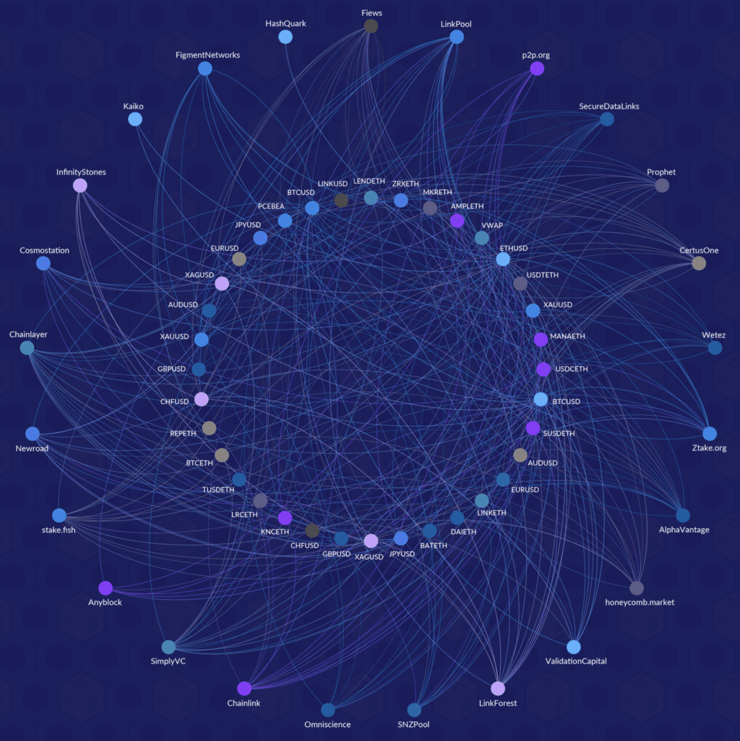 orbs-sponsors-chainlinks-price-data-feed-img1.png
