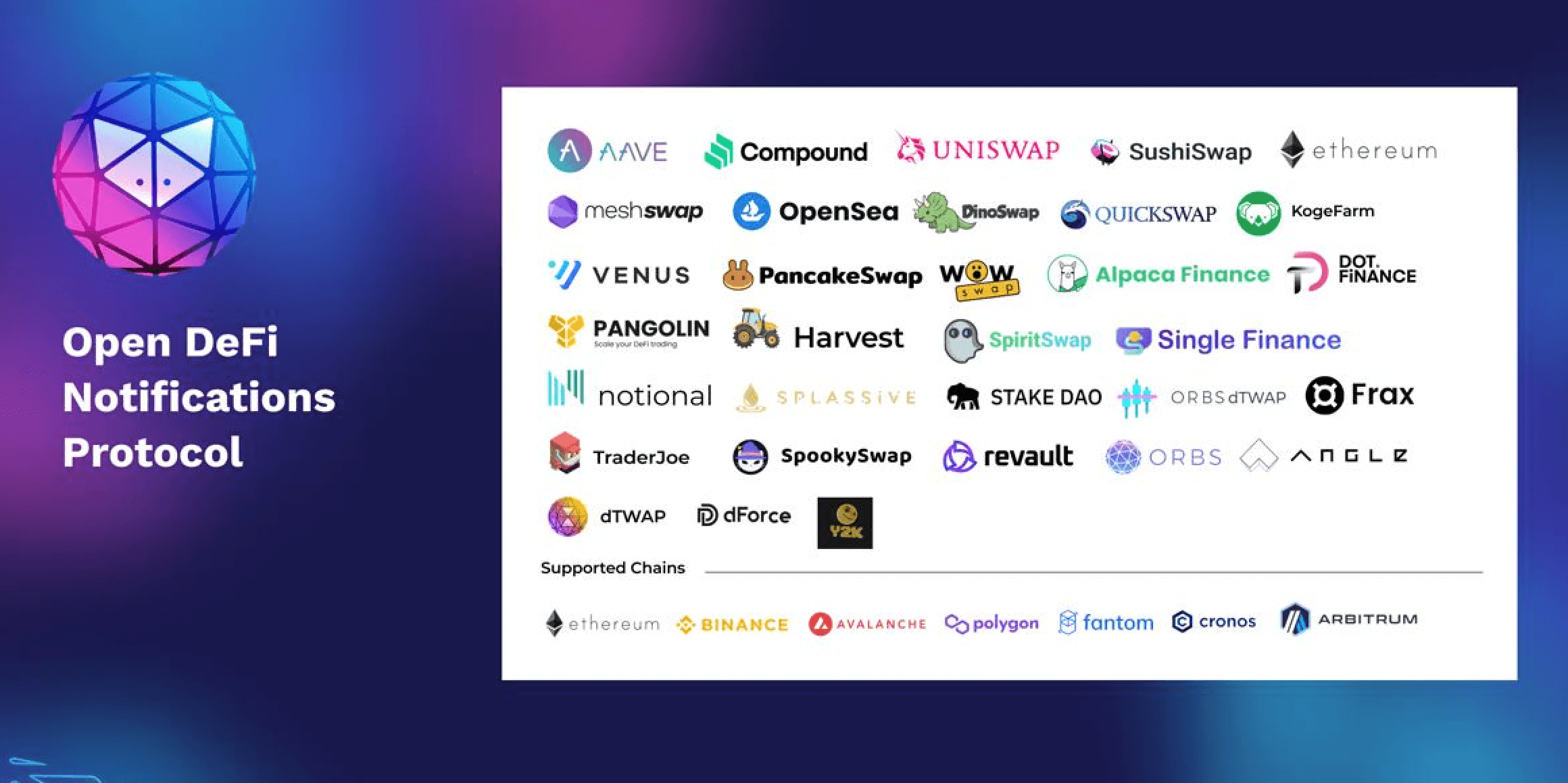 defi-notifications-supports-level-finance-image2.png