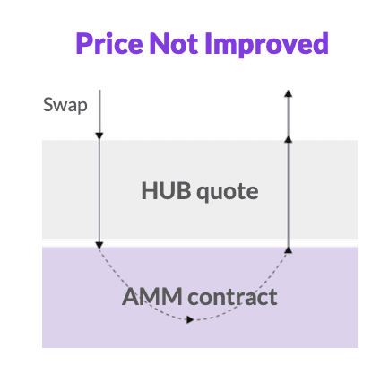 orbs-liquidity-hub-goes-live-on-fenix-finance-img3.png