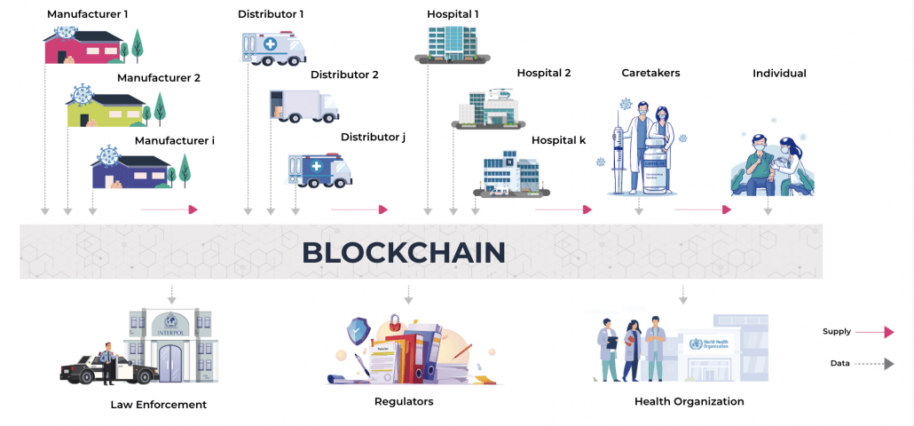 improving-supply-chain-with-blockchain-Screen-Shot-2021-04-04-at-18.22.22-1030x480.png