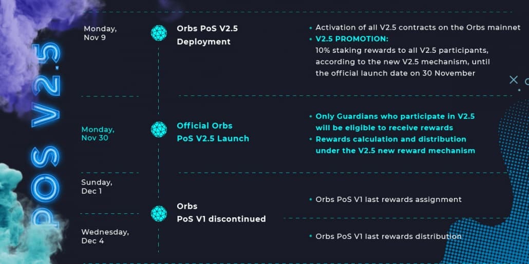 orbs-pos-v2-5-the-age-of-guardians-is-here-pos2.5vtimeling-copy-1030x515.jpg