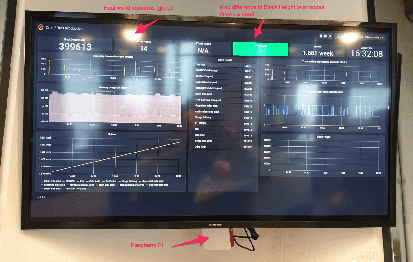 monitoring-the-orbs-platform-image2-1.png