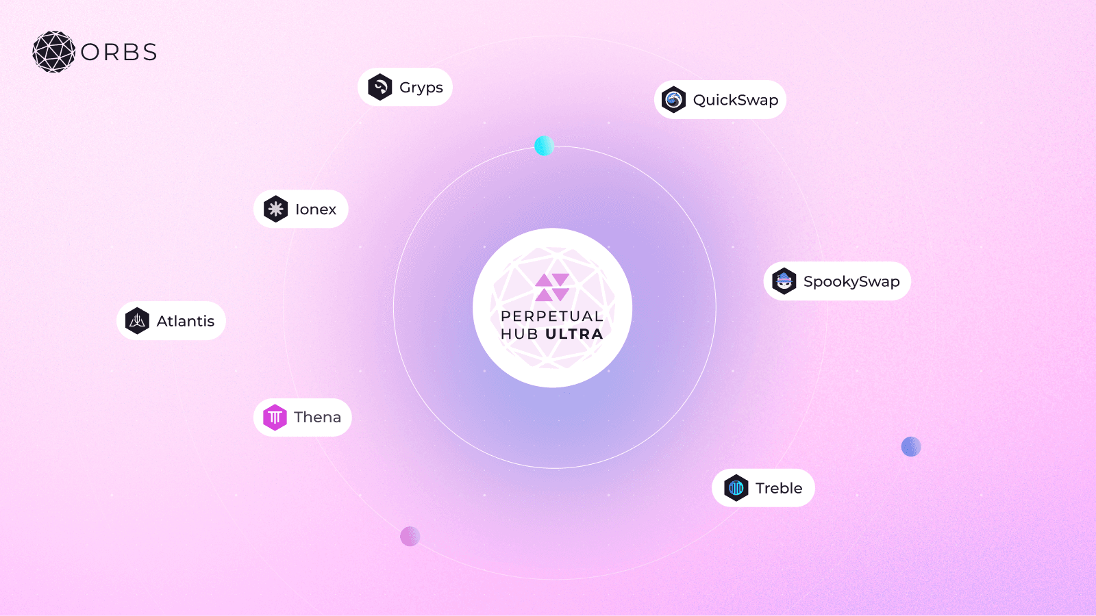 Gryps-Integrates-Orbs-Perpetual-Hub-image1.png