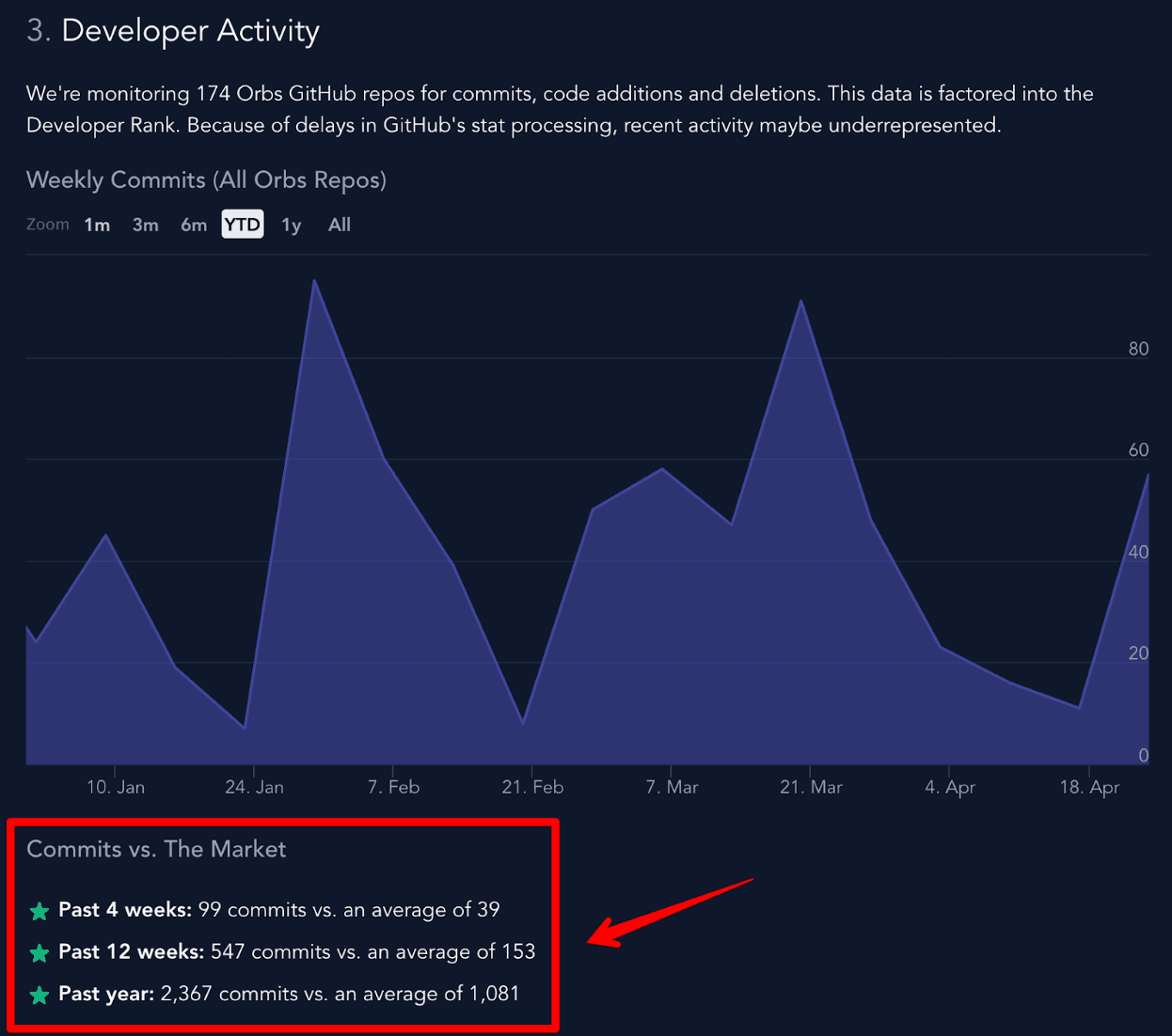 orbs-is-added-to-stack-analytics-image2.png