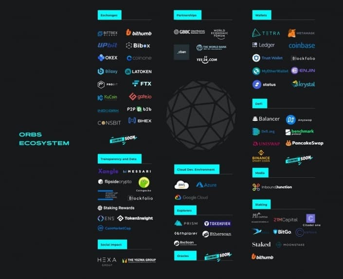the-orbs-ecosystem-is-growing-img1.jpeg