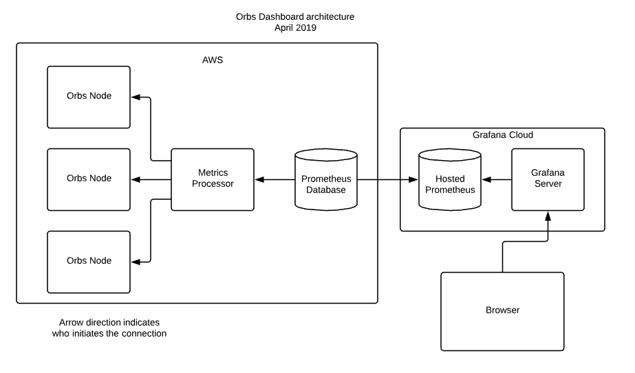 monitoring-the-orbs-platform-image8.png