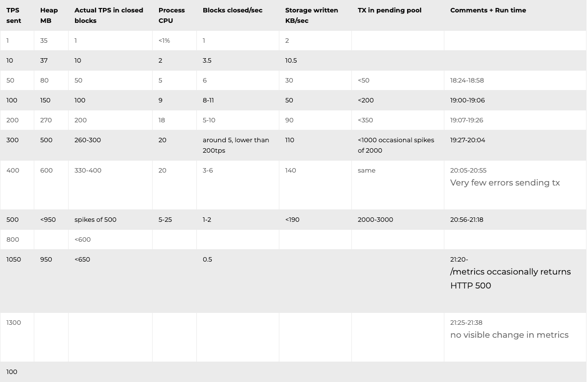 monitoring-the-orbs-platform-monitoring-the-orbs-platform2.png