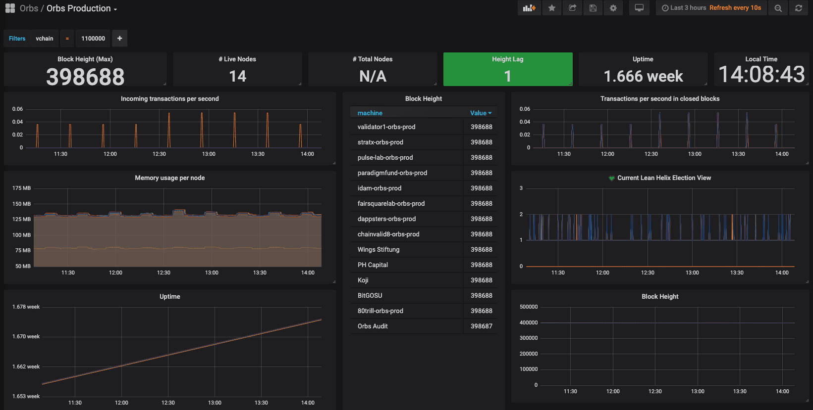 monitoring-the-orbs-platform-image1-1.png