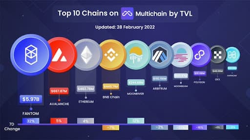 multichain-image3.jpg