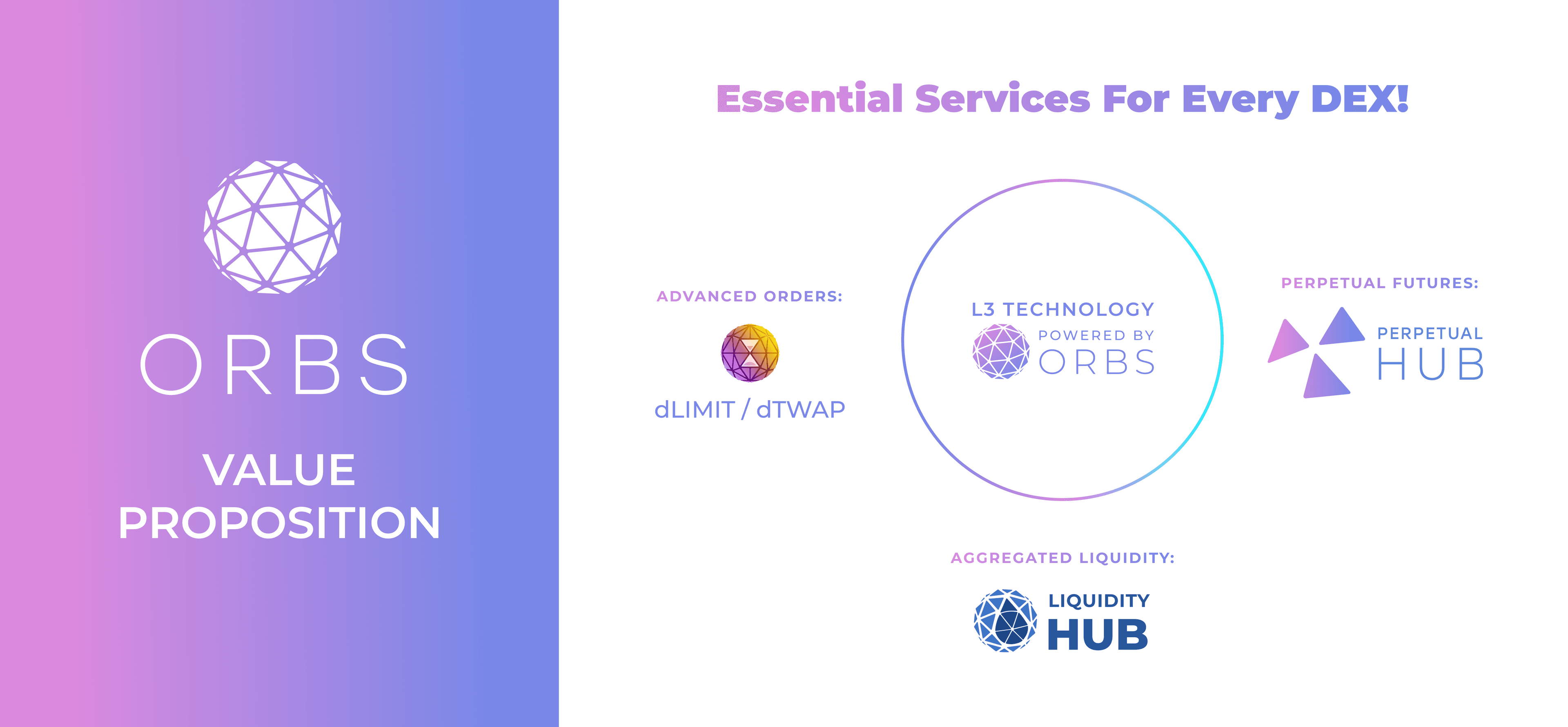 perpetual-hub-by-orbs-image3.png