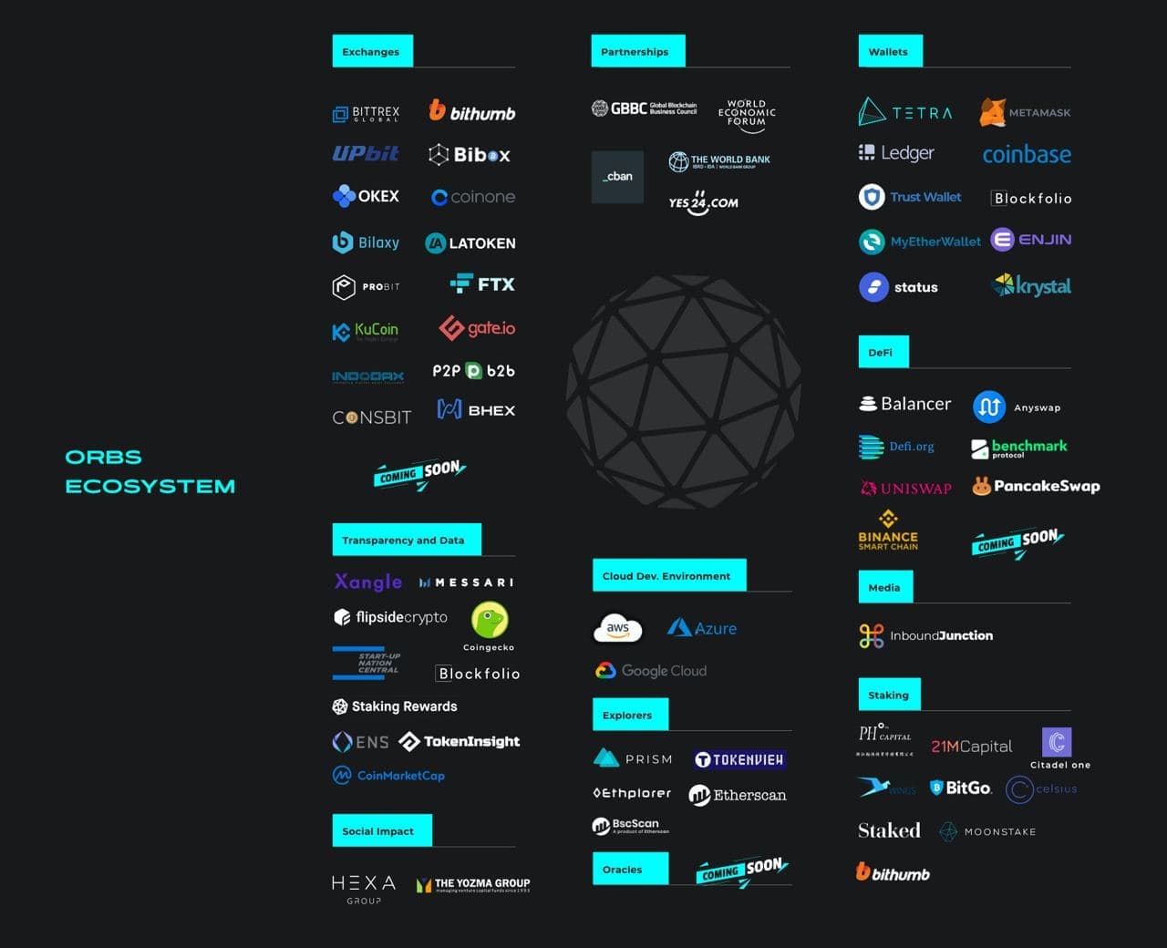 orbs-ecosystem-expansion-whats-next-img1.jpeg