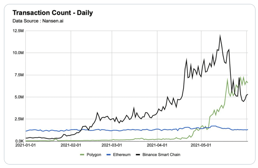 orbs-ecosystem-expansion-whats-next-img6.png