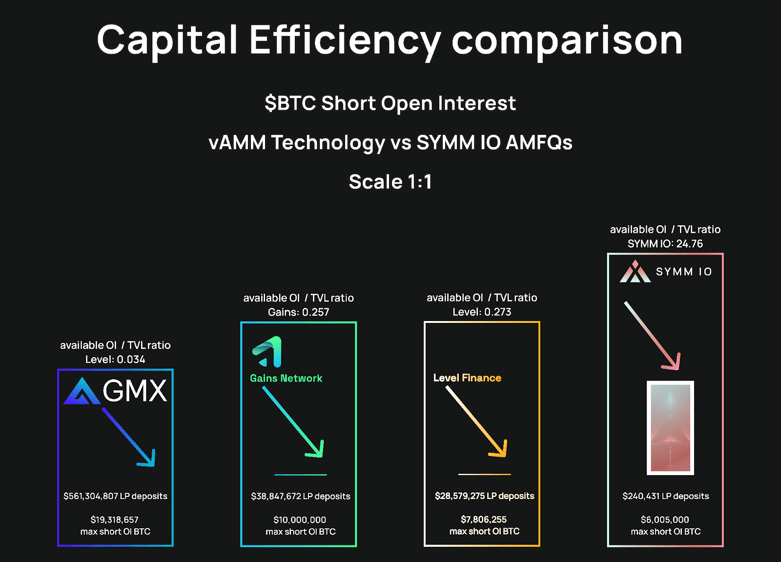 orbs-expands-into-on-chain-derivatives-through-a-strategic-partnership-with-symmio-img1.png