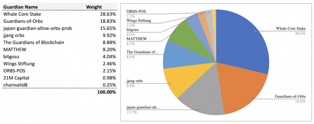 orbs-update-july-2020-end-of-transition-period1-1030x409.png