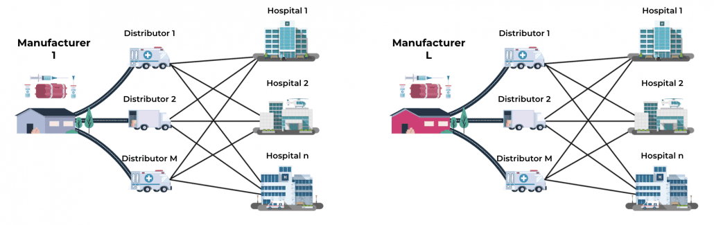 improving-supply-chain-with-blockchain-Screen-Shot-2021-04-04-at-18.21.44-1030x325.png