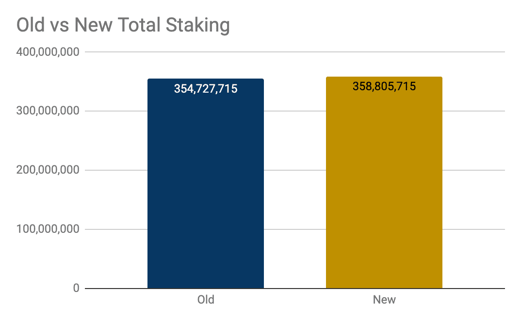 orbs-staking-promotion-summary-image1.png