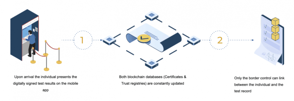 blockchain-based-health-immunity-passport-Screen-Shot-2020-09-13-at-13.57.39-1030x356.png