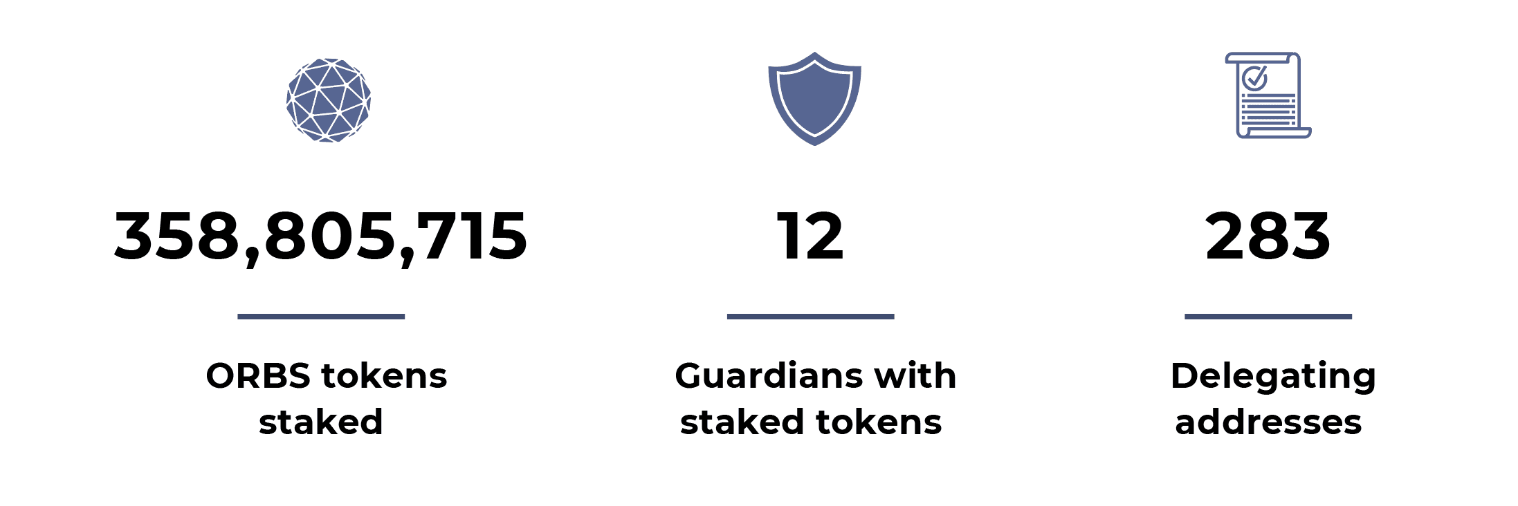 orbs-staking-promotion-summary-Screen-Shot-2020-05-04-at-22.35.49.png
